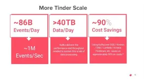 Tinder 系统架构