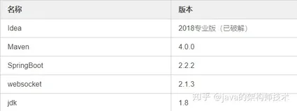 Springboot整合Websocket案例（后端向前端主动推送消息）