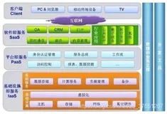 Java 大后端各种架构图汇总（建议收藏！！）（3）