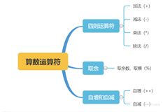 C语言——操作符 （超详细归纳！！！）（上）