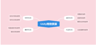 【Unity 资源分享】☀️ | Unity 华丽炫酷特效资源分享！万年魂环拿到手软，让你直达封号斗罗~