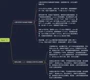 Python中的Super（）