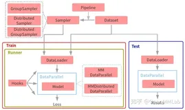 超详细！手把手带你轻松掌握 MMDetection 整体构建流程(二）