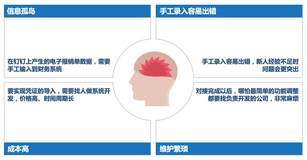 钉钉报销单对接财务系统解决方案