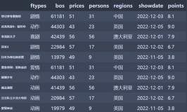 Python matplotlib seaborn（学习笔记）（上）