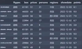 Python matplotlib seaborn(学习笔记)(上)