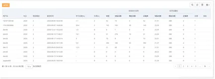 bootstrap列表页展示合并单元格