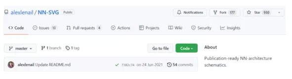交互改变参数、360度旋转，这个工具让你不用从头构建NN架构图