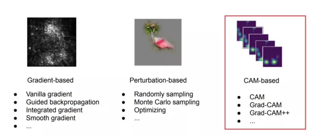 首次摆脱对梯度的依赖 Cmu等开源score Cam 基于置信分数的视觉可解释性 阿里云开发者社区