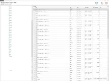 VGG家族网络学习——VGG16 