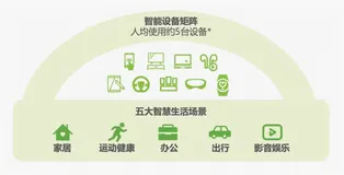 跨端开发浪潮中的变与不变