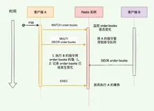 Redis 事务支持 ACID 么？