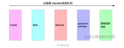 Android线上轻量级APM性能监测方案