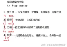 【C++】 C++入门和基础（下）