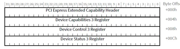 【PCIe 6.0】PCIe 6.0 新特性 - DMWr (Deferrable Memory Write) 详解