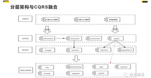 DDD的模式与实践案例（4）