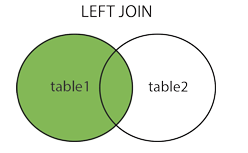 SQL外部联合:right outer join、left outer join、full outer join