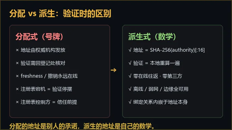 fig2-compare.png