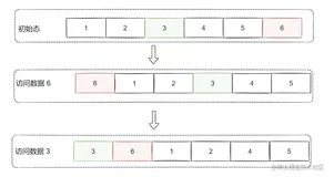 老面试官问我：LRU 和 Innodb Buffer Pool 有什么关系？
