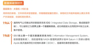 科技雷达｜云原生数据库是大势所趋