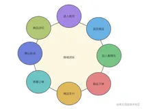🍁商城类小程序实战（三）：商城首页的制作