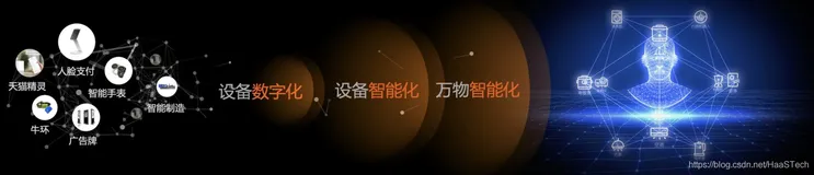 物联网教育现状和前景