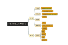 手把手带你入门 API 开发（上）