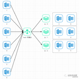嗖嗖嗖，想了解一致性Hash，看这一篇就可以了