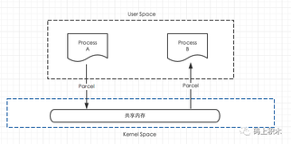 漫谈序列化—使用、原理、问题（下）