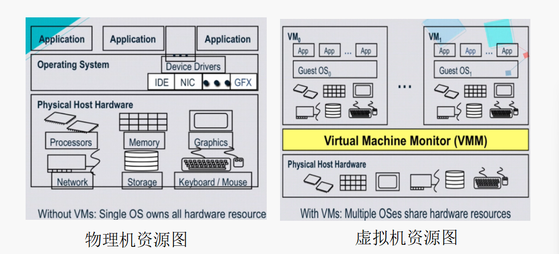 虚拟化技术概述| 学习笔记-阿里云开发者社区