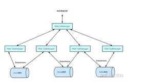 Flink Doris Connector设计方案