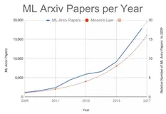 机器之心年度盘点：2017年人工智能领域度备受关注的科研成果