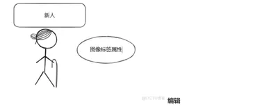 #yyds干货盘点# 前端歌谣的刷题之路-第三题-图像标签属性