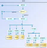 社区医疗系统平台的设计与实现