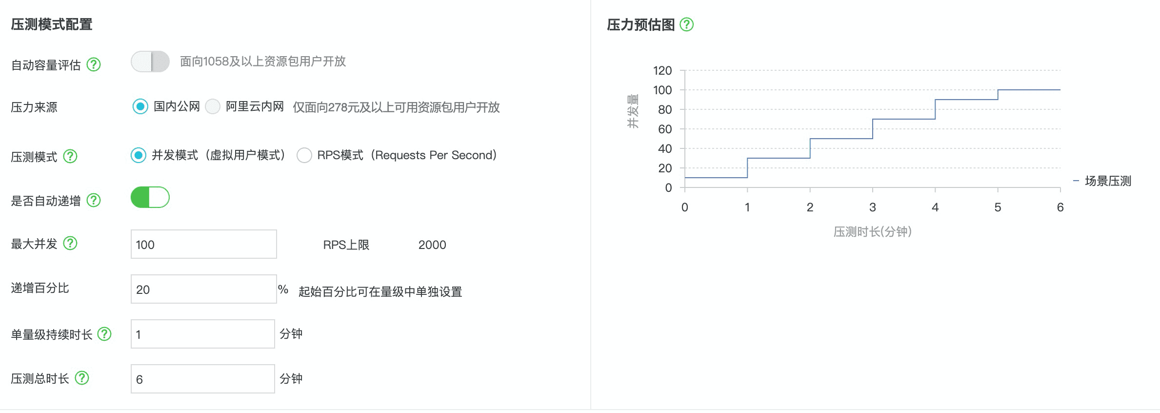 Serverless 实战——使用 Rendertron 搭建 Headless Chrome 渲染解决方案 