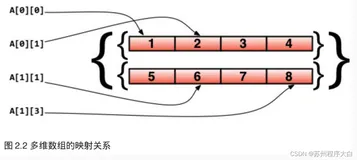 [GO专栏-5]GO中5 分组声明与array, slice, map