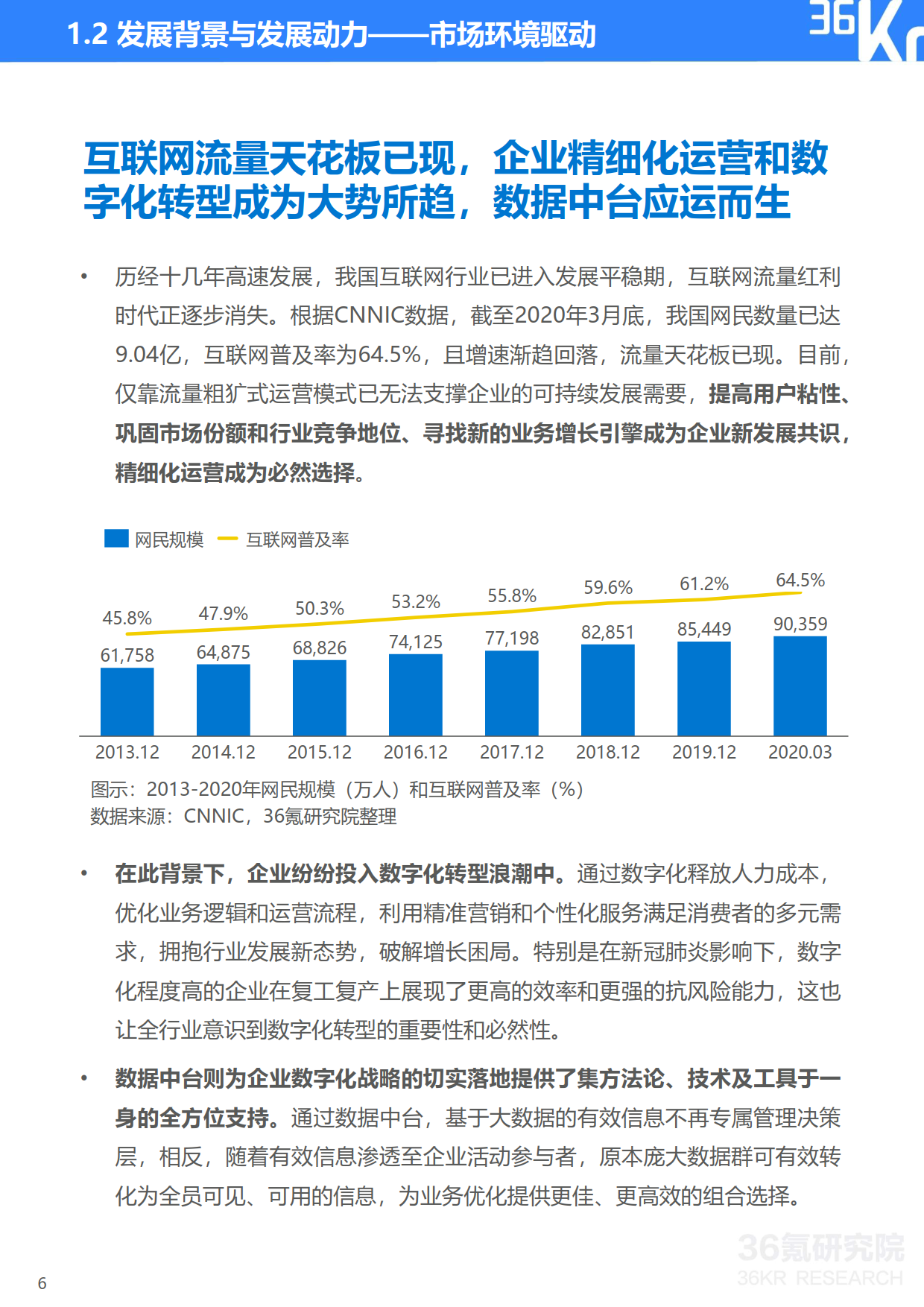 【final】36Kr-2020年中国服装行业数据中台研究报告_7.png