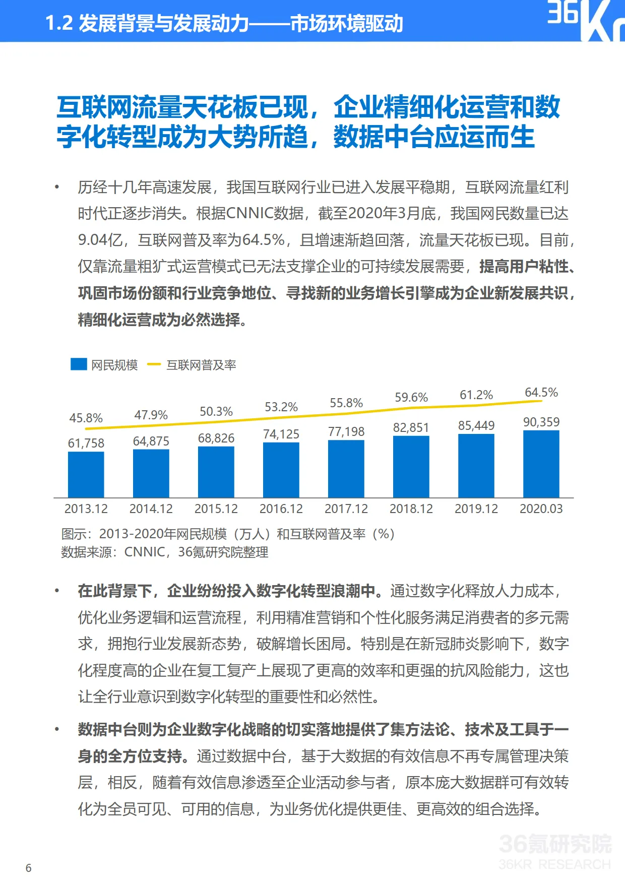 【final】36Kr-2020年中国服装行业数据中台研究报告_7.png