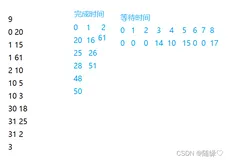 银行排队问题之单队列多窗口服务