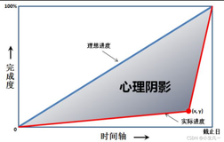 【Go语言入门100题】060 心理阴影面积 (5 分) Go语言|Golang