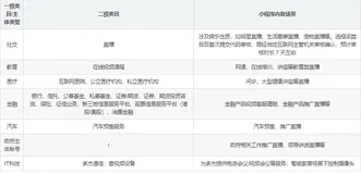 【愚公系列】2022年04月 微信小程序-实时音视频播放