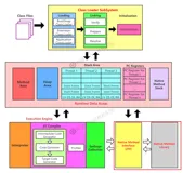 ＜JVM上篇：内存与垃圾回收篇＞05-本地方法接口和本地方法栈 | 06-堆（一）