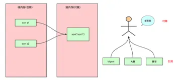5张图搞懂Java深浅拷贝