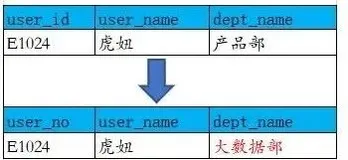 肝三万字《数据仓库体系》轻松拿下字节offer（下）