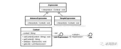 浅谈JAVA设计模式之——解析器模式（Interpreter）