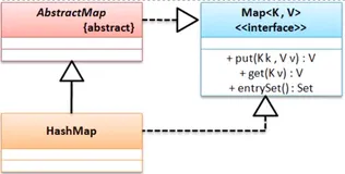 Map接口 | 带你学《Java语言高级特性》之一百零七
