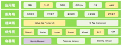 在家办公期间，如何多团队协作开发 App