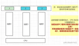 一篇文章带你快速理解JVM运行时数据区 、程序计数器详解 （手画详图）值得收藏！！！