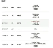 参加来也科技答疑会后对RPA的几点思考