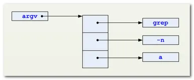 【嵌入式开发】C语言 命令行参数 函数指针 gdb调试（一）